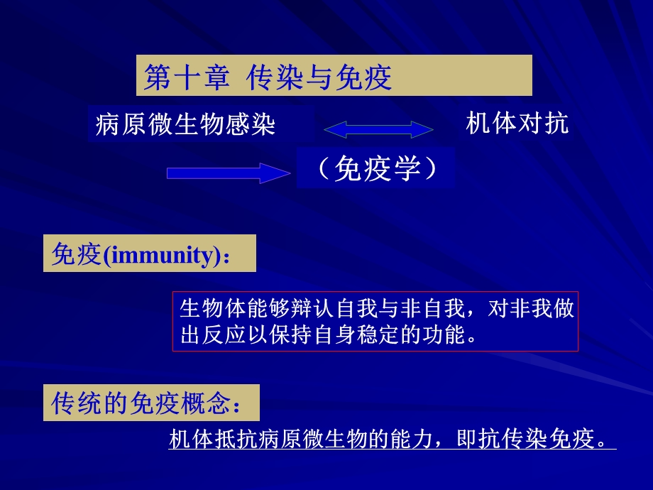 《病原微生物感染》PPT课件.ppt_第1页