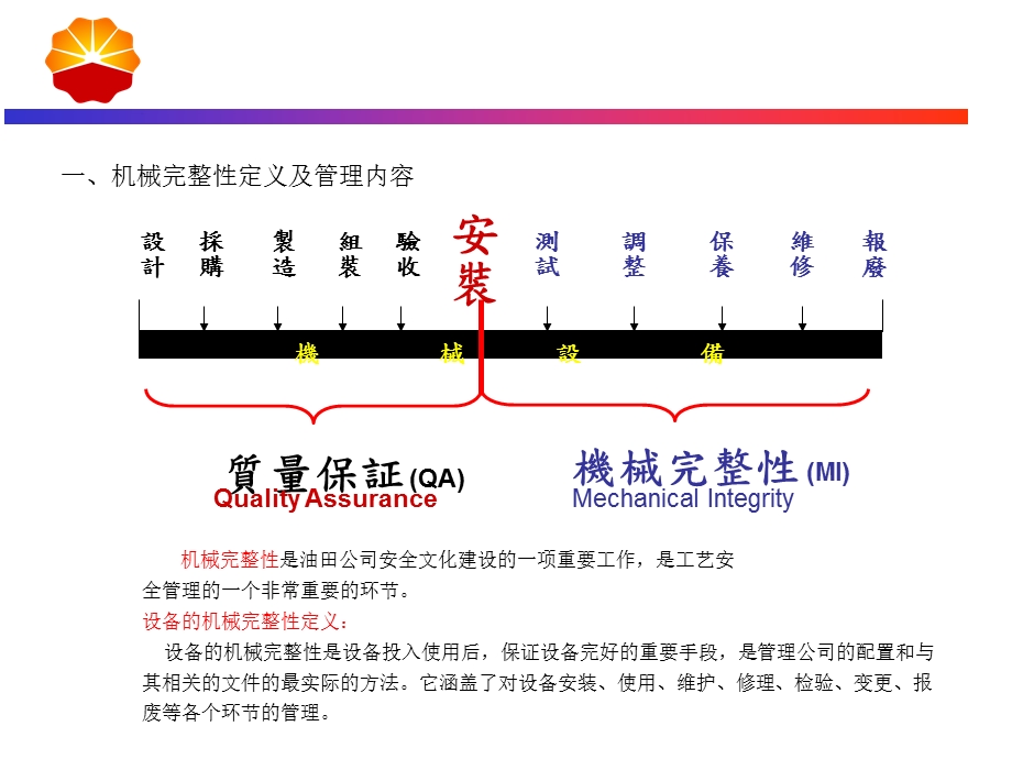 《机械完整性》PPT课件.ppt_第3页