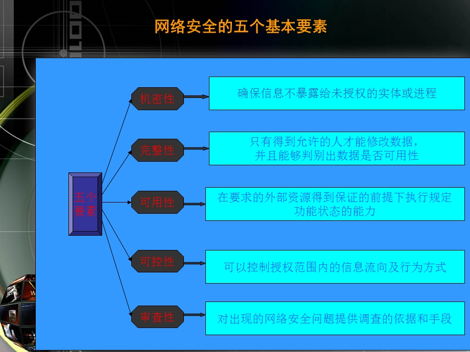 《网络安全报告》PPT课件.ppt_第2页