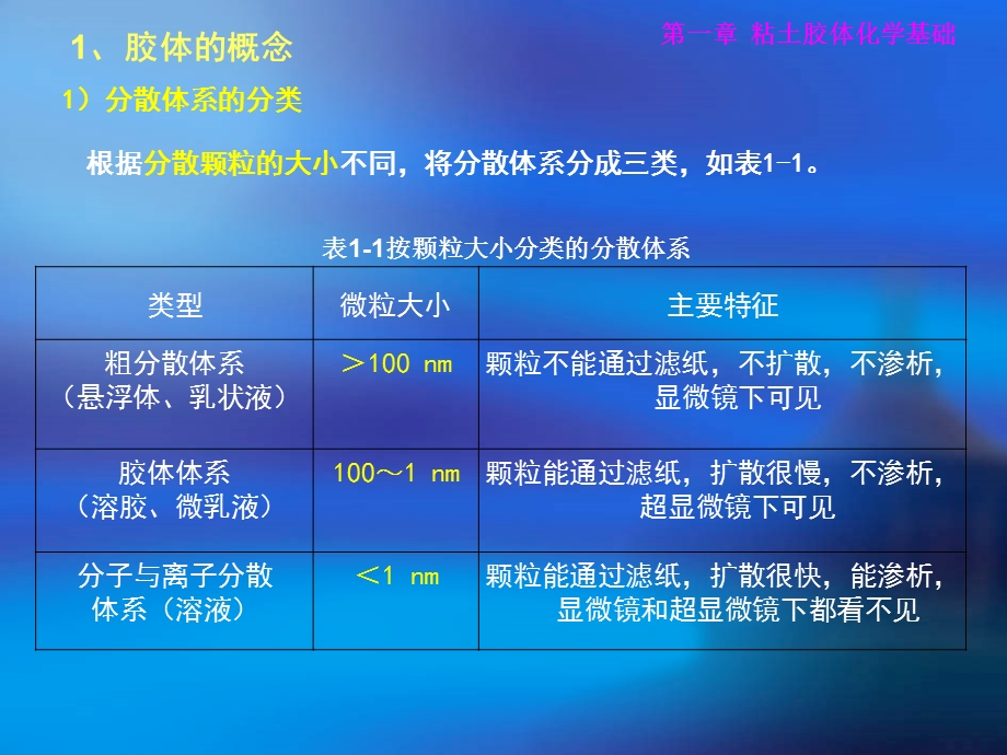 《粘土胶体化学》PPT课件.ppt_第3页