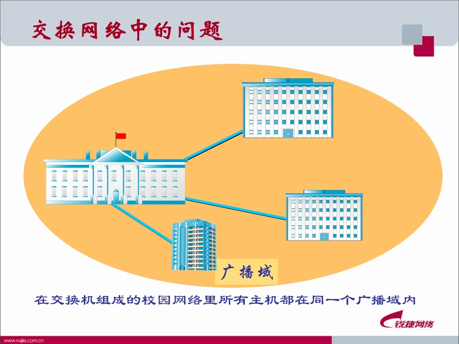 锐捷网络实验室项目培训ppt课件.ppt_第3页