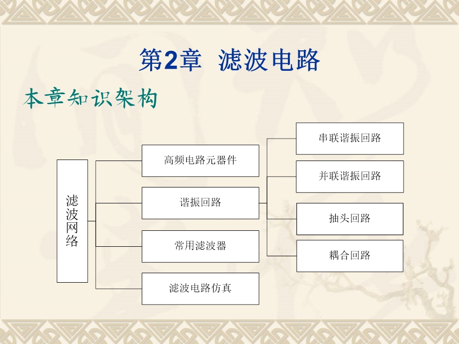 《滤波电路初稿》PPT课件.ppt_第1页