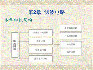 《滤波电路初稿》PPT课件.ppt