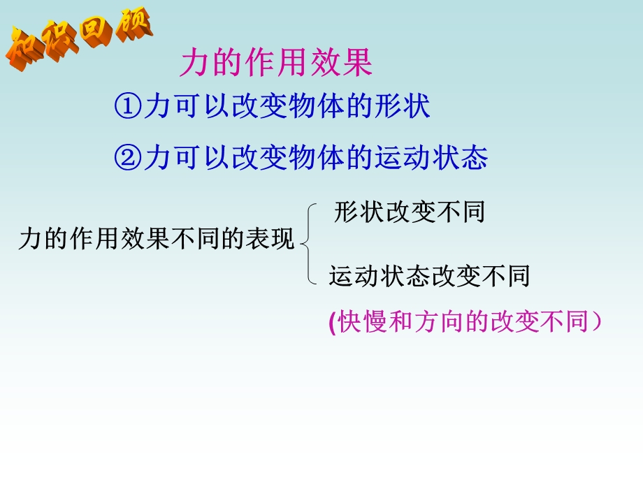 《力的描述资料》PPT课件.ppt_第3页