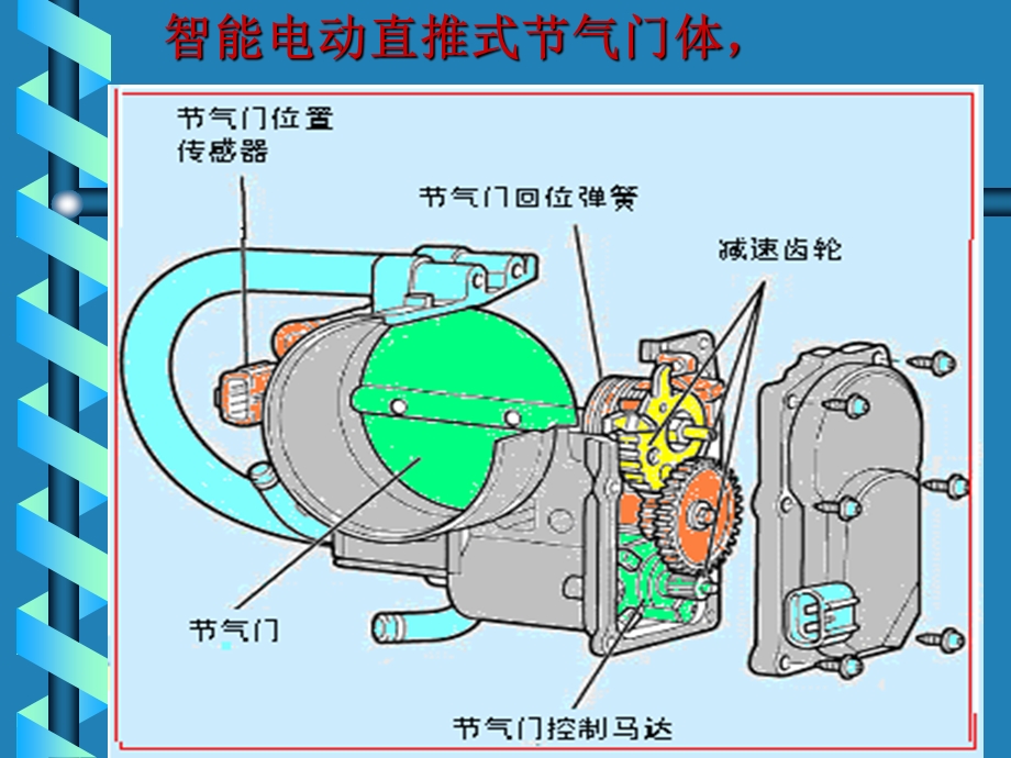 智能电子节气门控制系统(ECTS.ppt_第3页