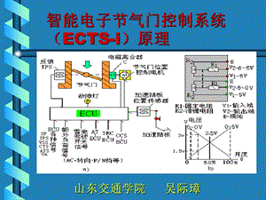 智能电子节气门控制系统(ECTS.ppt