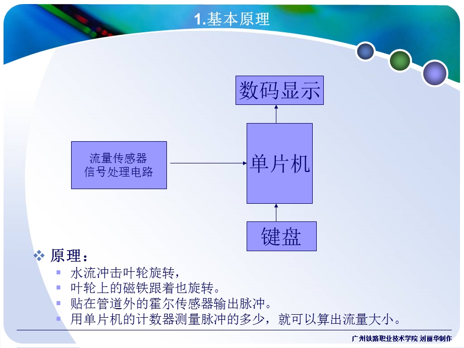 《流量计设计》PPT课件.ppt_第3页