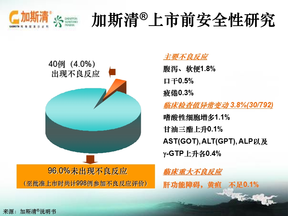 《加斯清的安全性》PPT课件.ppt_第3页