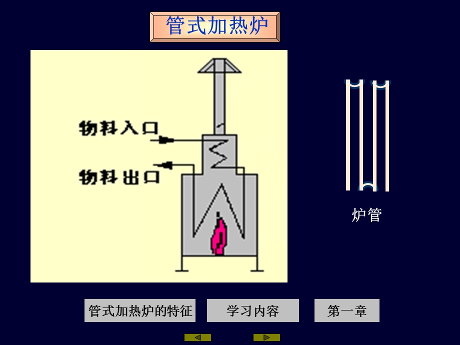 《管式加热炉》PPT课件.ppt_第1页