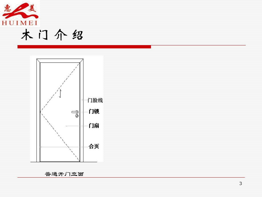 《木门培训资料》PPT课件.ppt_第3页