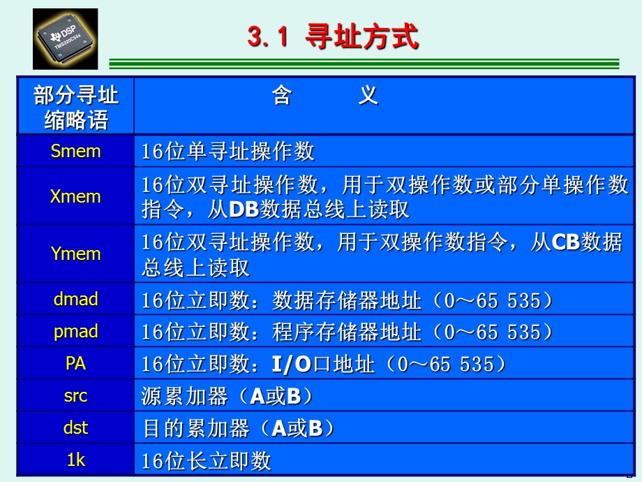 《DSP寻址方式》PPT课件.ppt_第2页
