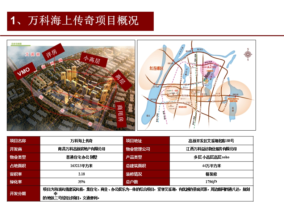 《楼盘竞品》PPT课件.ppt_第3页