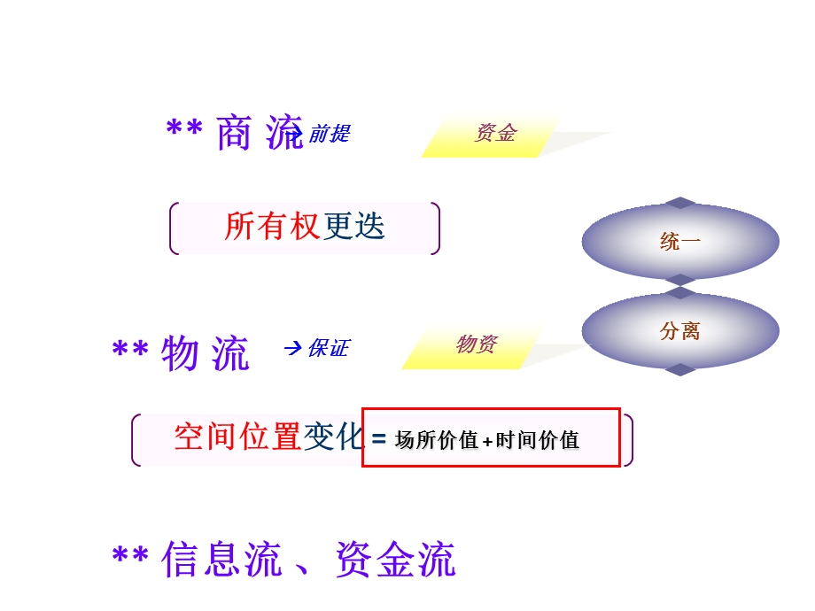 《物流学提纲》PPT课件.ppt_第2页