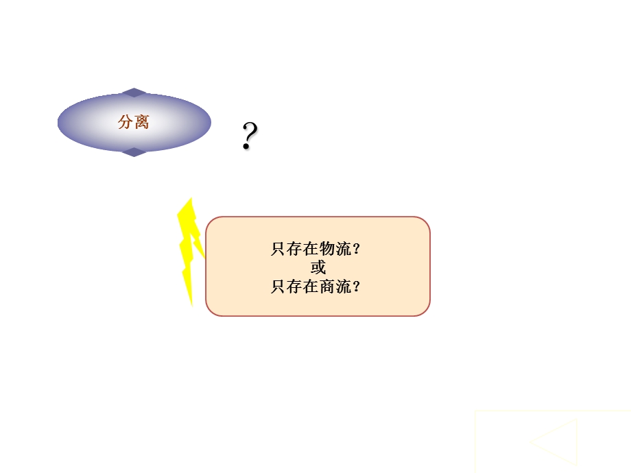 《物流学提纲》PPT课件.ppt_第3页