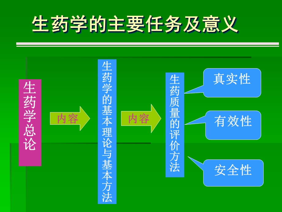 《生药学总论》PPT课件.ppt_第2页