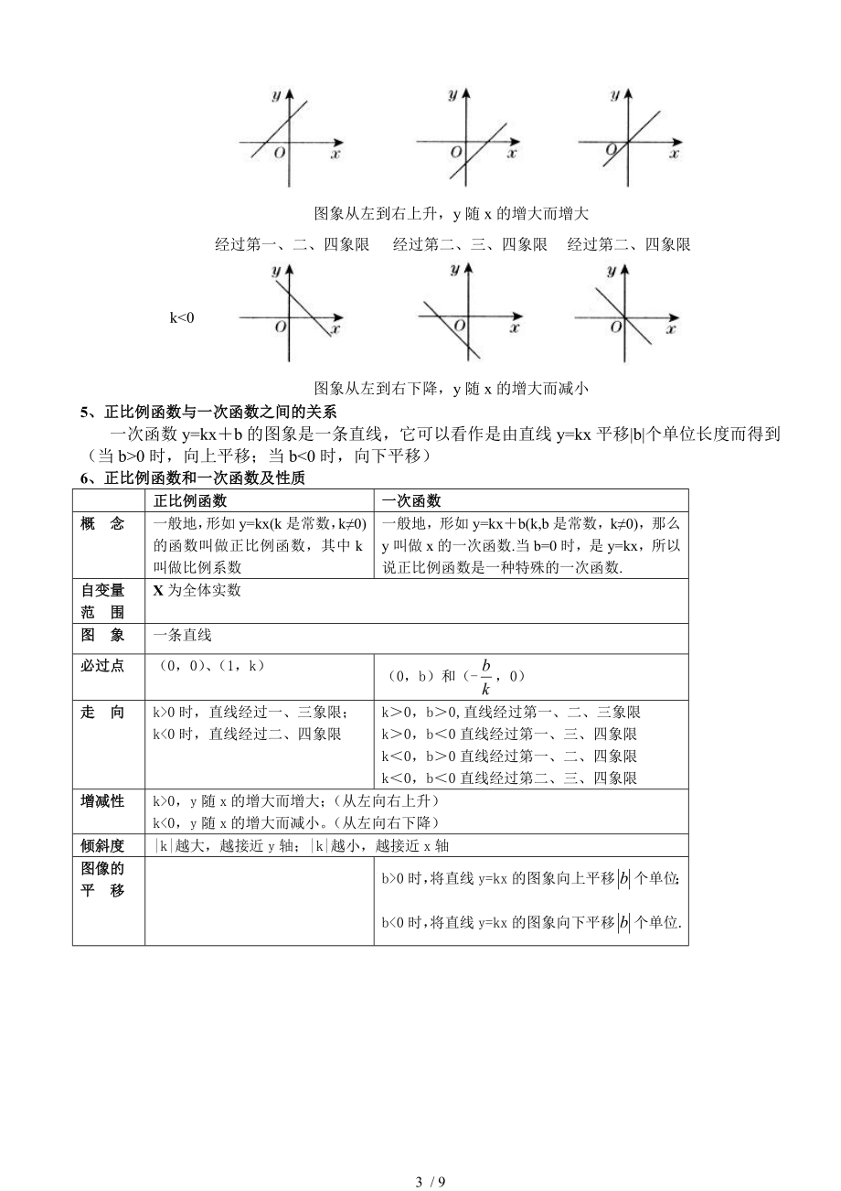 北师大版初二数学上册一次函数知识点总结与基础例题.doc_第3页