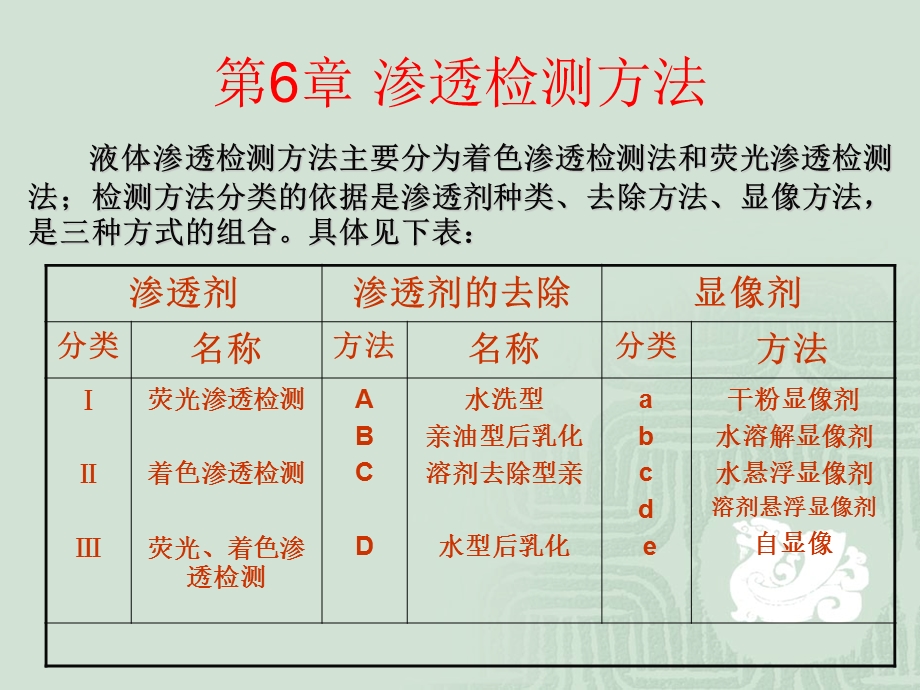 新渗透课件1.ppt_第2页