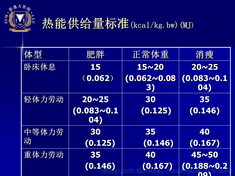 糖尿病的饮食治疗举例浙江大学附属邵逸夫医院冯丽君.ppt_第3页