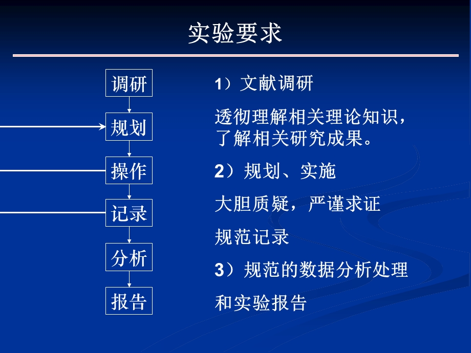 《综合物理实验》PPT课件.ppt_第3页