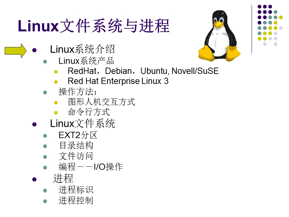 Linux文件系统与进程.ppt_第1页
