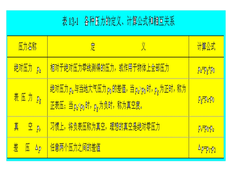 《流体参量测》PPT课件.ppt_第3页