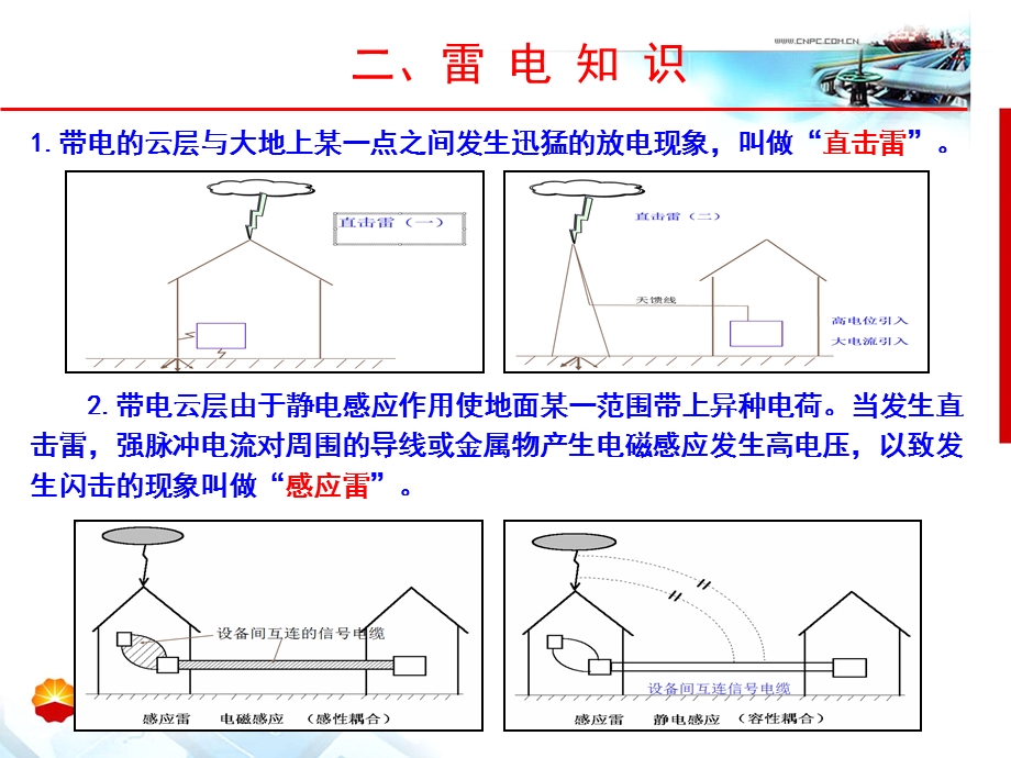 HSE培训课件-防雷电设施.ppt_第3页