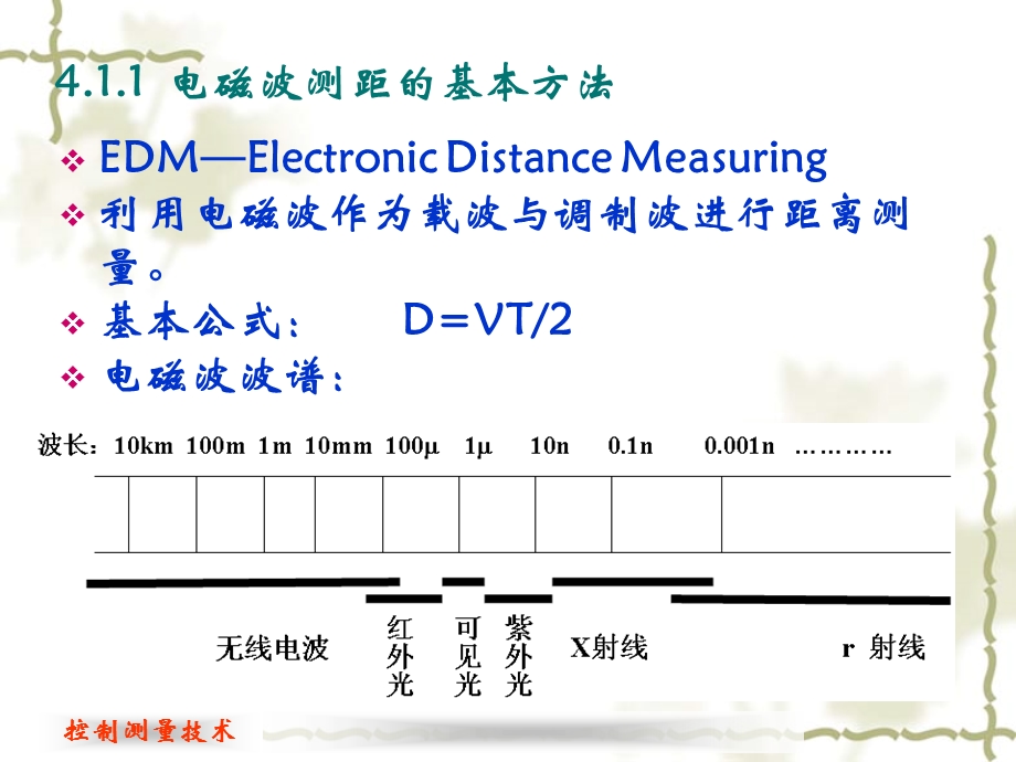 《精密距离测量》PPT课件.ppt_第3页