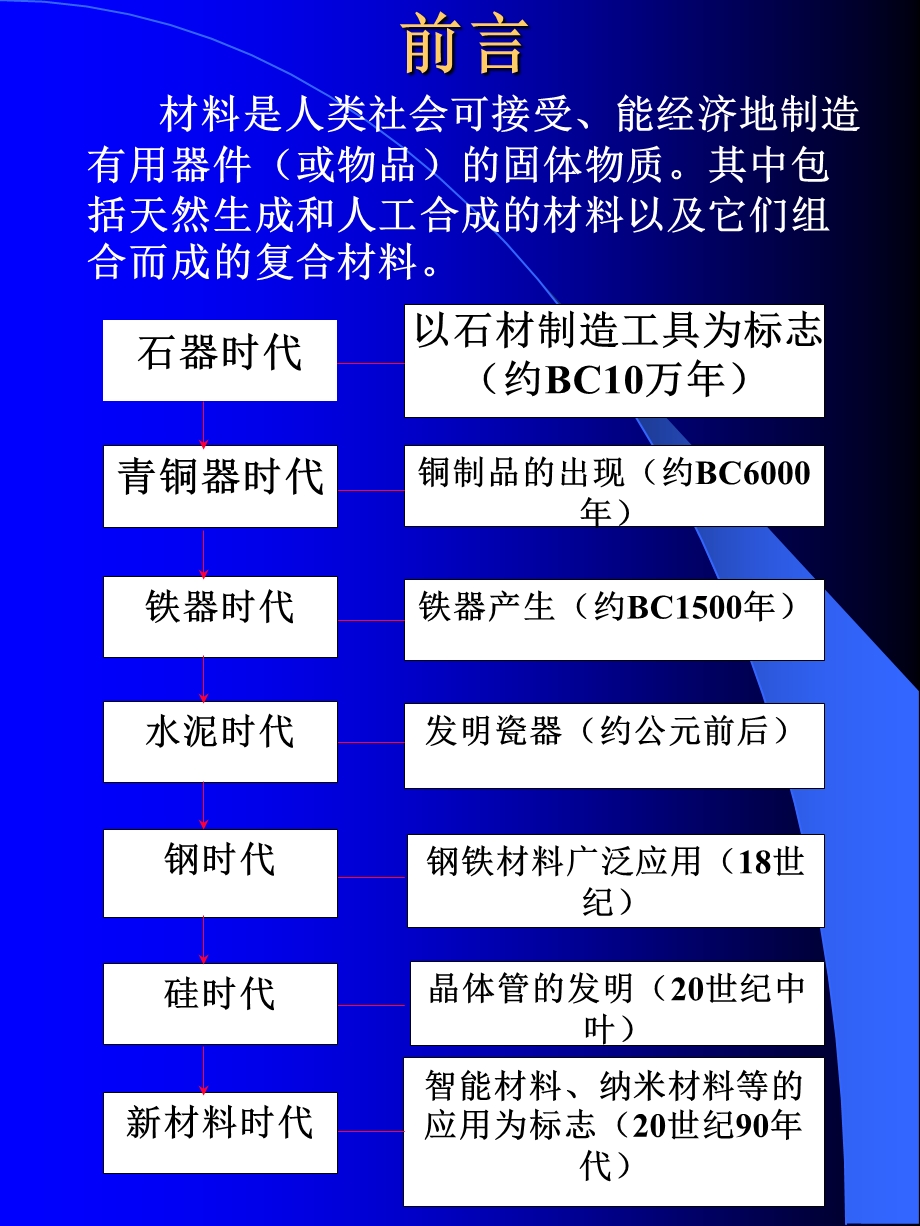 《江苏大学材料》PPT课件.ppt_第2页