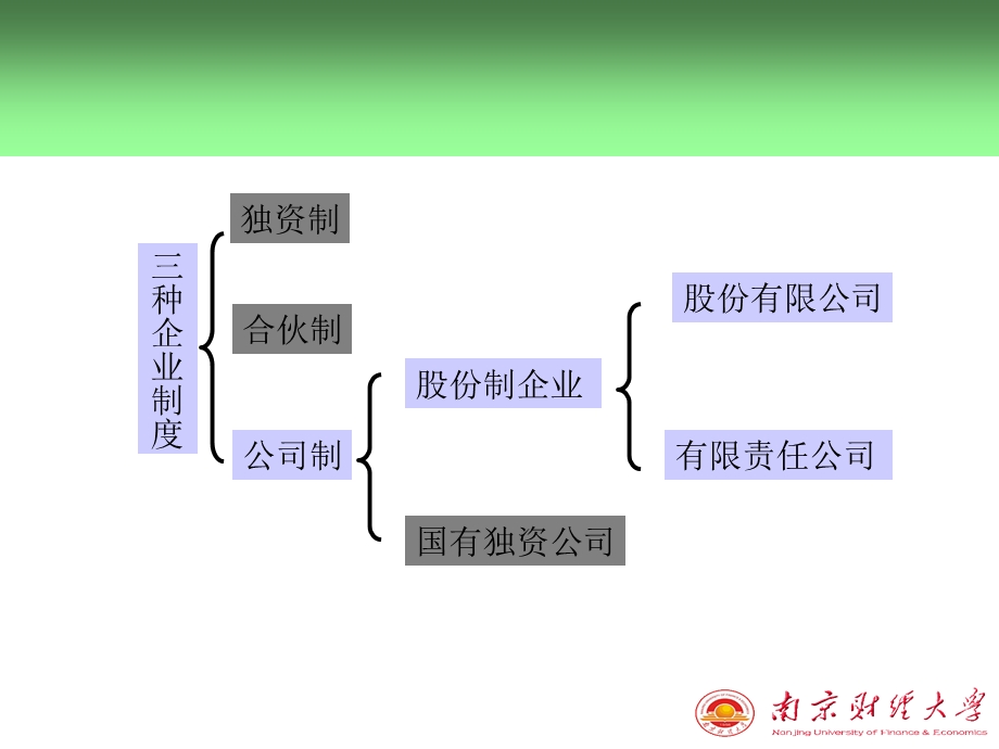 《权益融状葱率》PPT课件.ppt_第3页