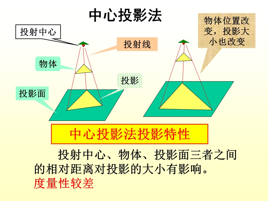 《投影基础》PPT课件.ppt_第3页