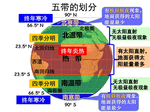 无太阳直射无极昼极夜现象.ppt