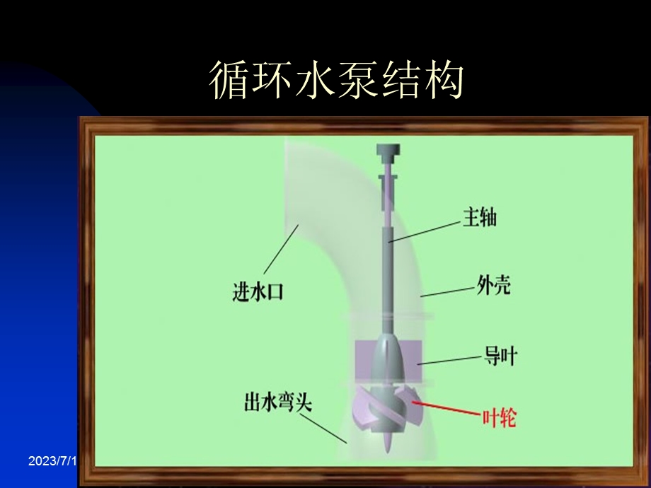 《热力设备介绍》PPT课件.ppt_第3页