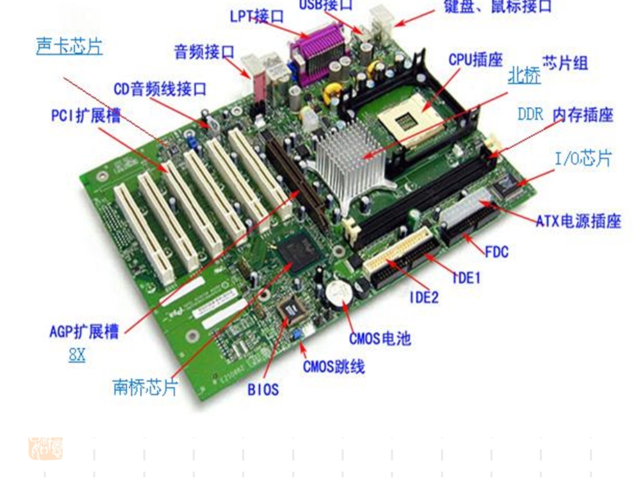 《维修电脑主板》PPT课件.ppt_第3页