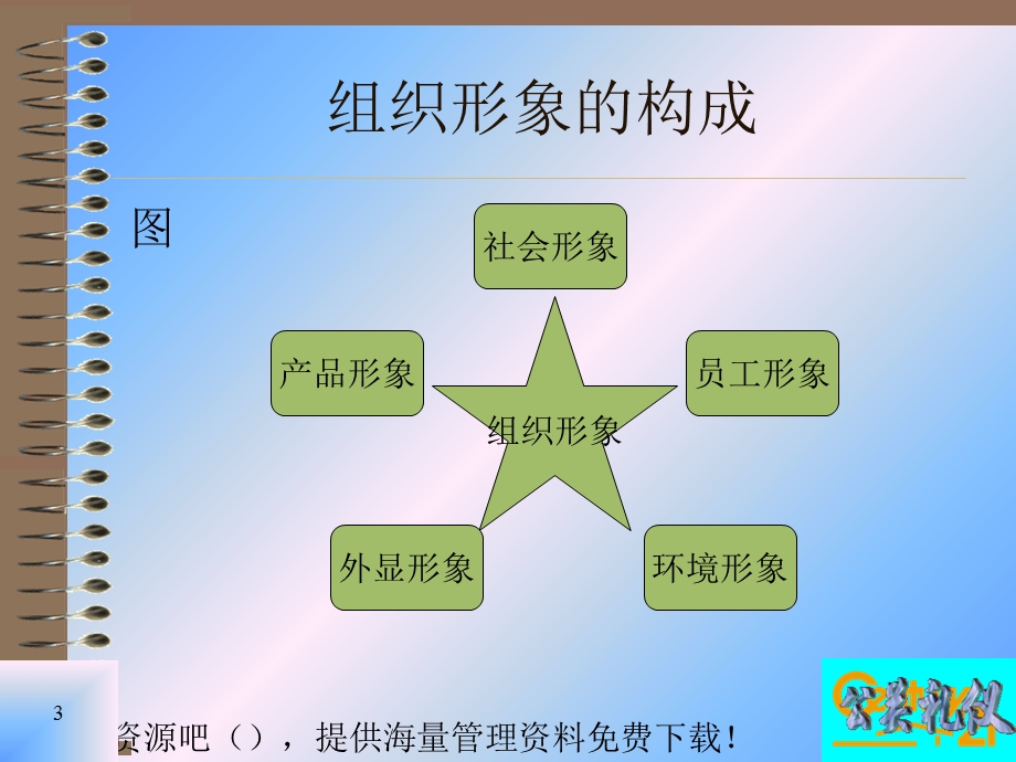 《清华总裁班礼仪》PPT课件.ppt_第3页