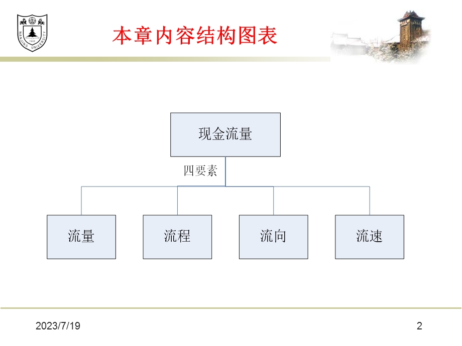 《流量原理》PPT课件.ppt_第2页