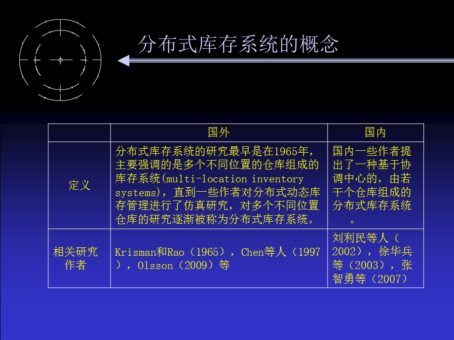 《文献综述》PPT课件.ppt_第3页