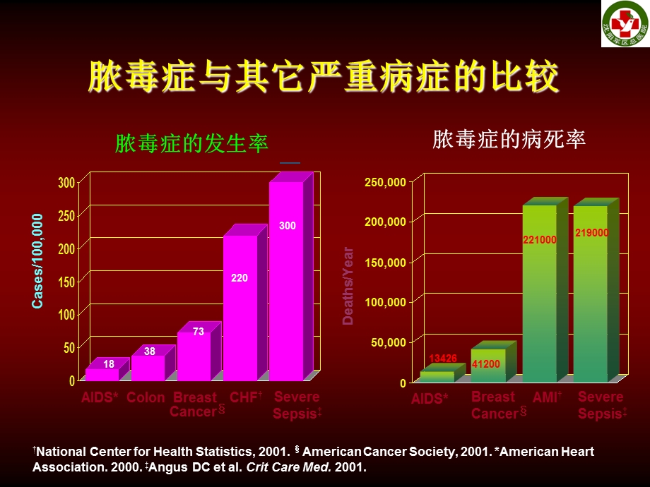 《脓毒症治疗》PPT课件.ppt_第3页