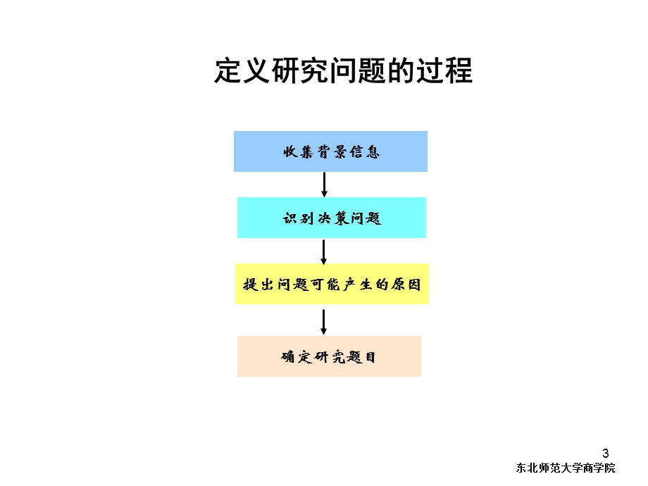 《管理科学方法》PPT课件.ppt_第3页