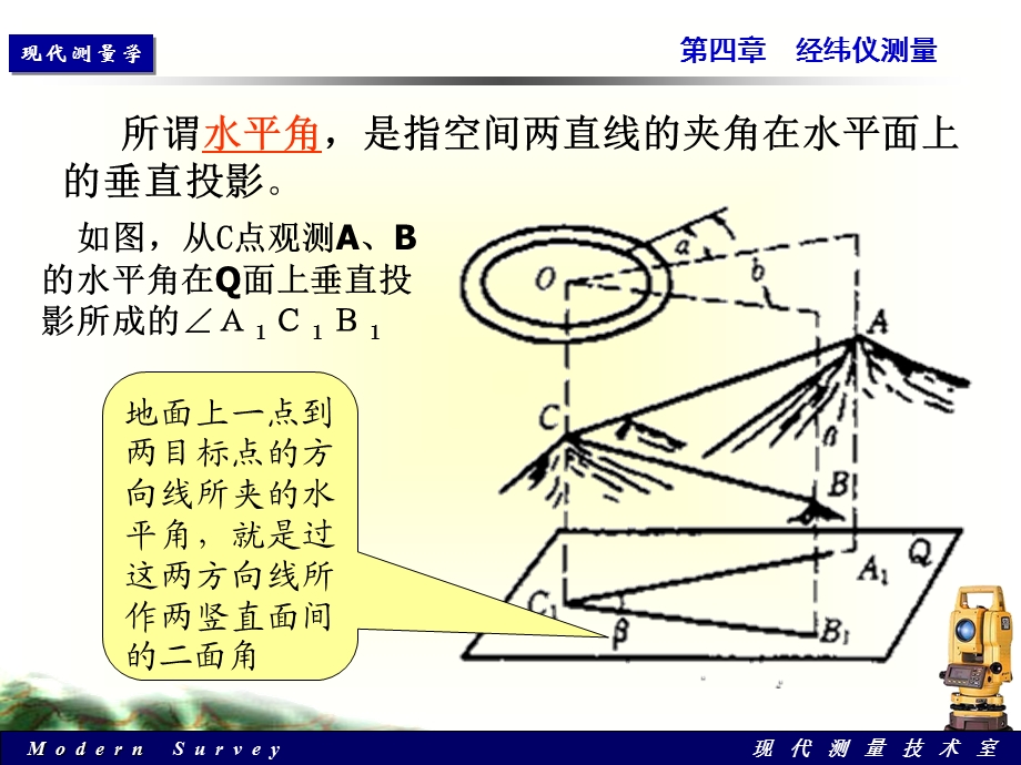 《经纬仪测量》PPT课件.ppt_第3页