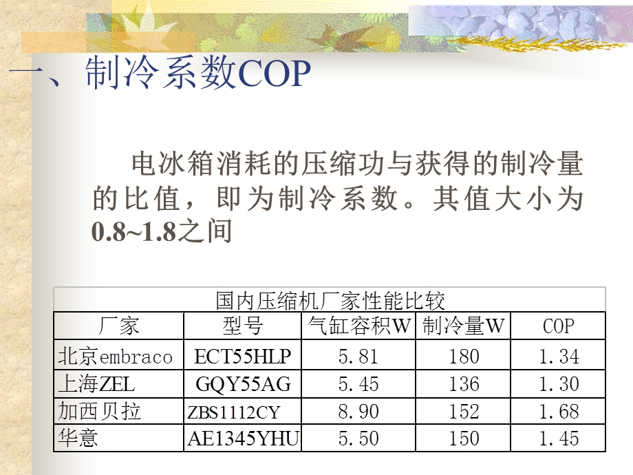 《电冰箱专业术语》PPT课件.ppt_第2页