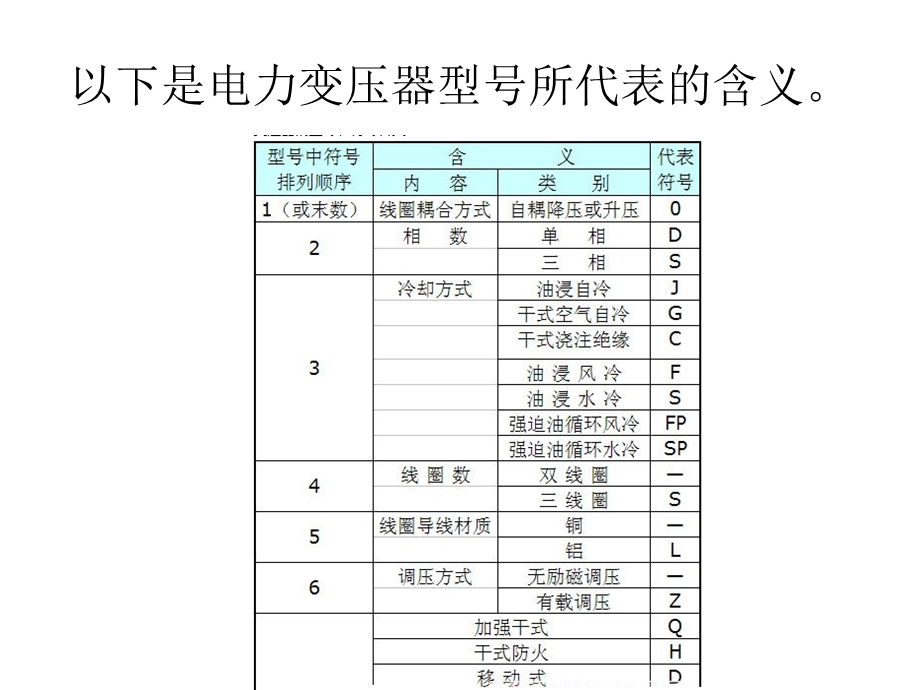 《变压器型号大全》PPT课件.ppt_第3页