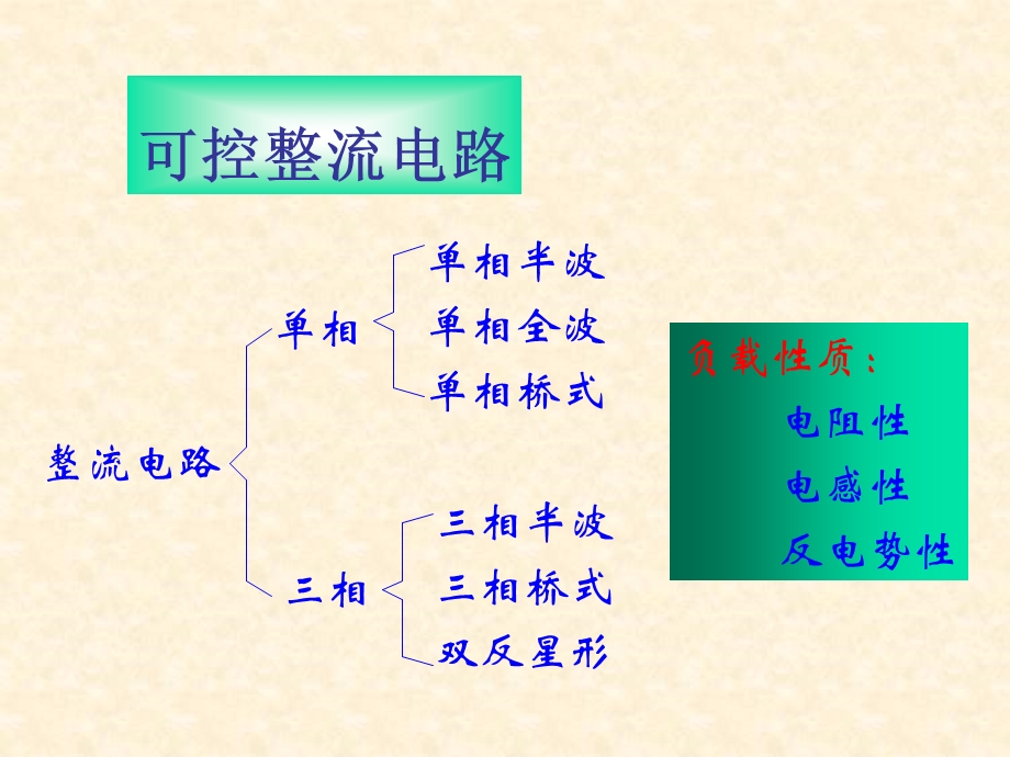 《整流变换》PPT课件.ppt_第1页