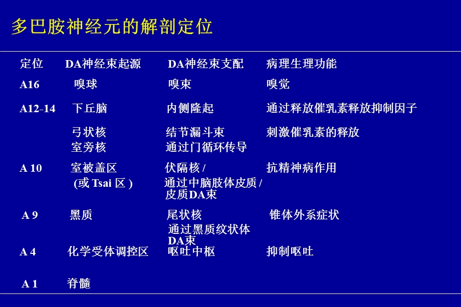 《受体药理学》PPT课件.ppt_第3页