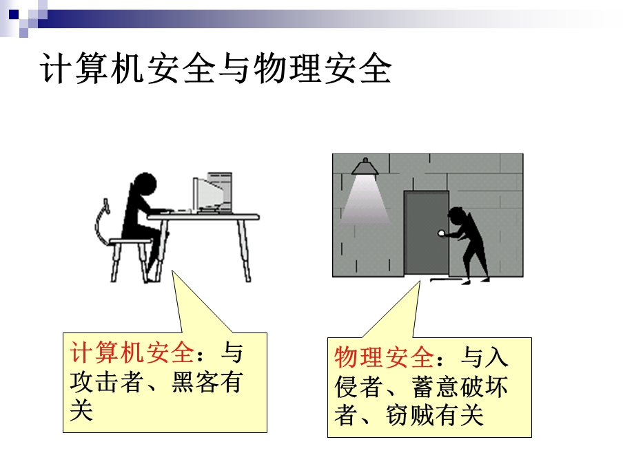 《物理安全》PPT课件.ppt_第3页