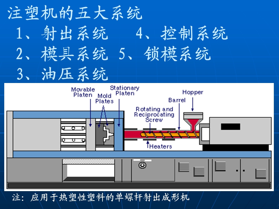 《注塑工艺过程》PPT课件.ppt_第1页