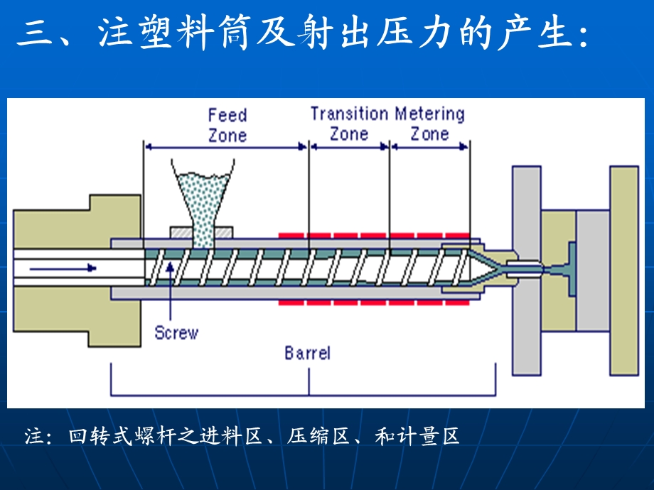 《注塑工艺过程》PPT课件.ppt_第3页