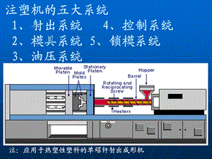 《注塑工艺过程》PPT课件.ppt