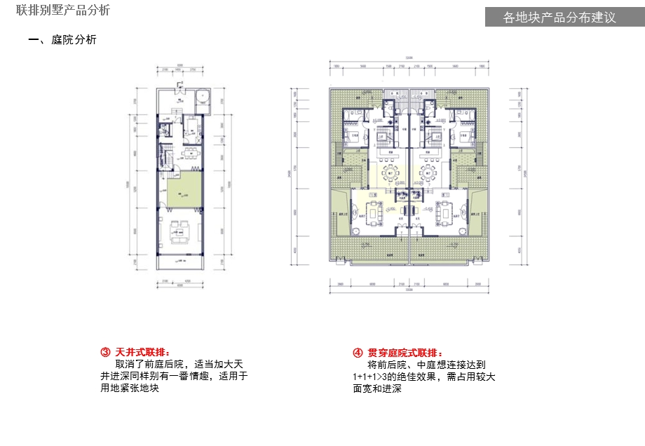 《洋房设计探析》PPT课件.ppt_第2页