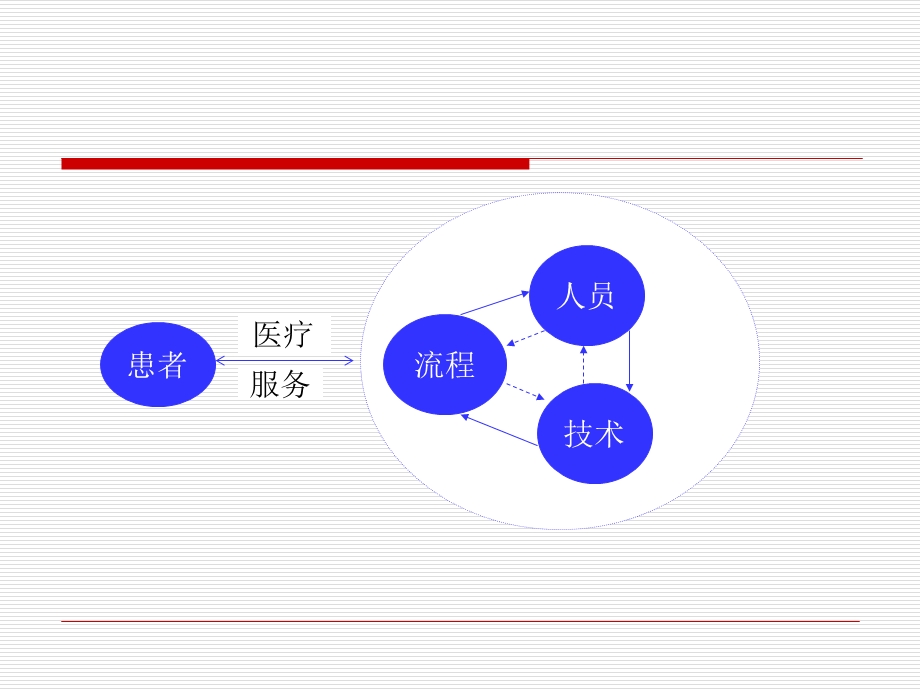 《白内障手术》PPT课件.ppt_第3页