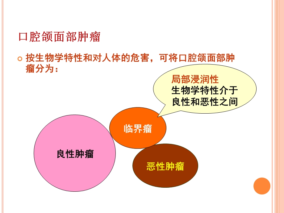 《良恶性肿瘤鉴别》PPT课件.ppt_第2页